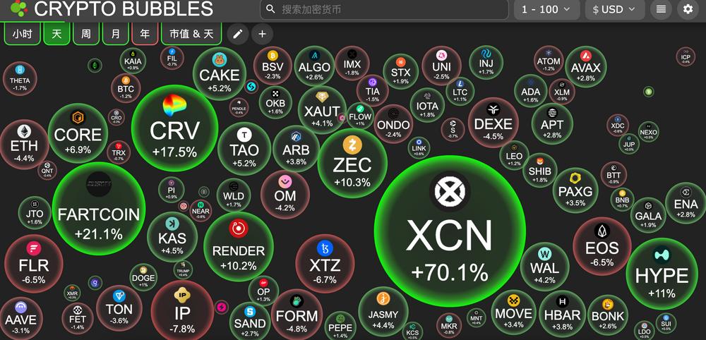 交易時刻:美股暴跌引爆黃金避險潮,加密市場短期承壓