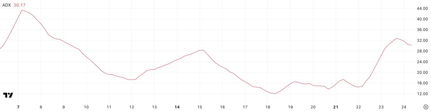 ADA ADX.