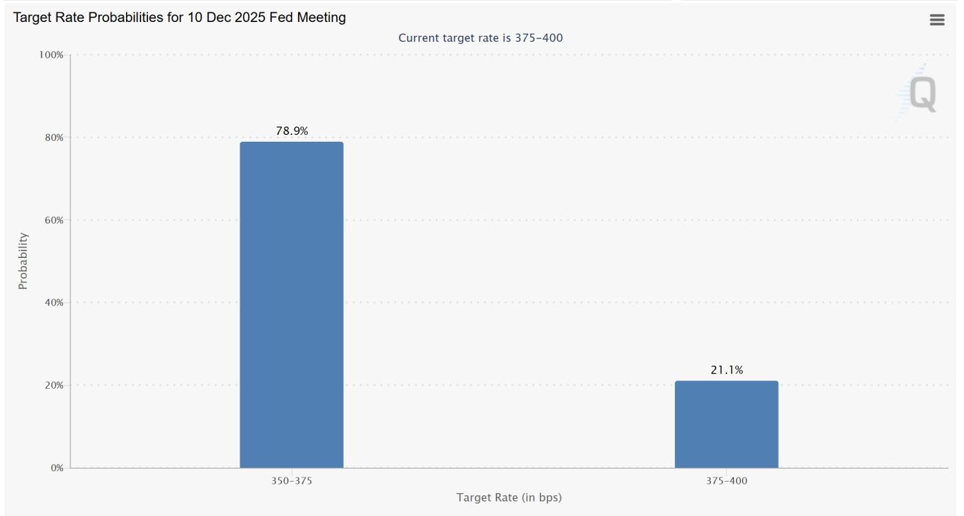 Tiền điện tử, Cục Dự trữ Liên bang, Đô la, Vàng, Giá Bitcoin, Đầu tư, Thị trường, Sàn giao dịch tiền điện tử, Lãi suất, Phân tích giá, Phân tích thị trường