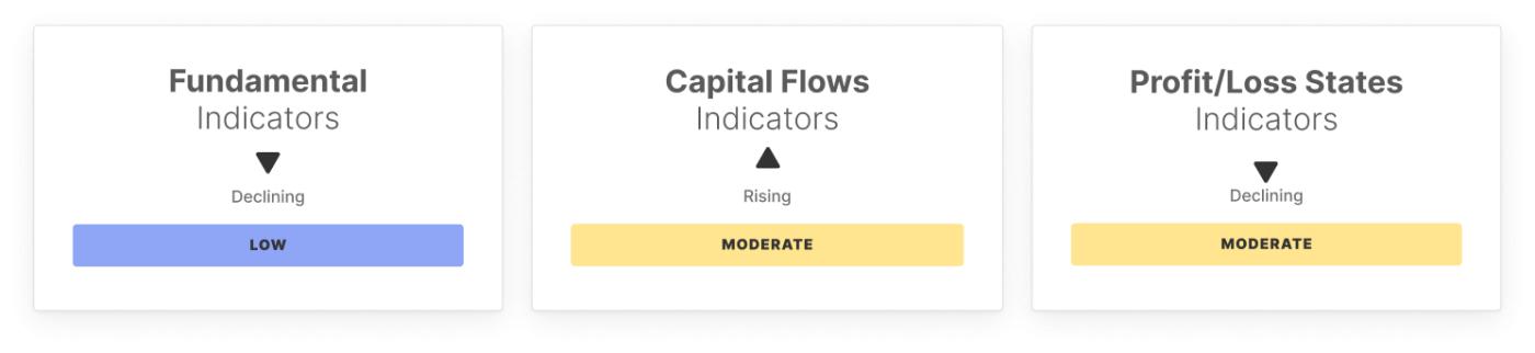 比特币市场脉搏:第 14 周