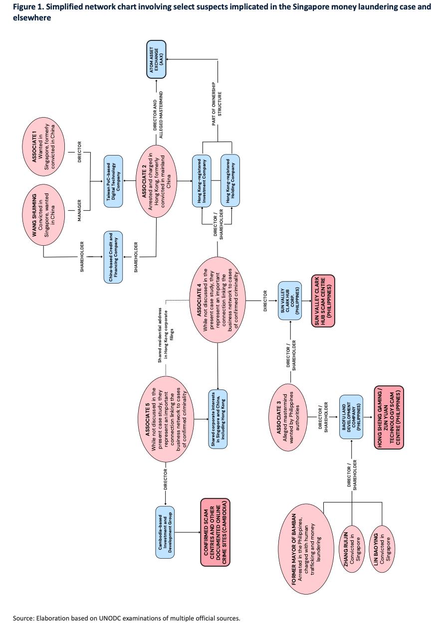 UNODC releases fraud report in Southeast Asia: Cryptocurrency becomes a tool for crime, and all parties need to strengthen international cooperation