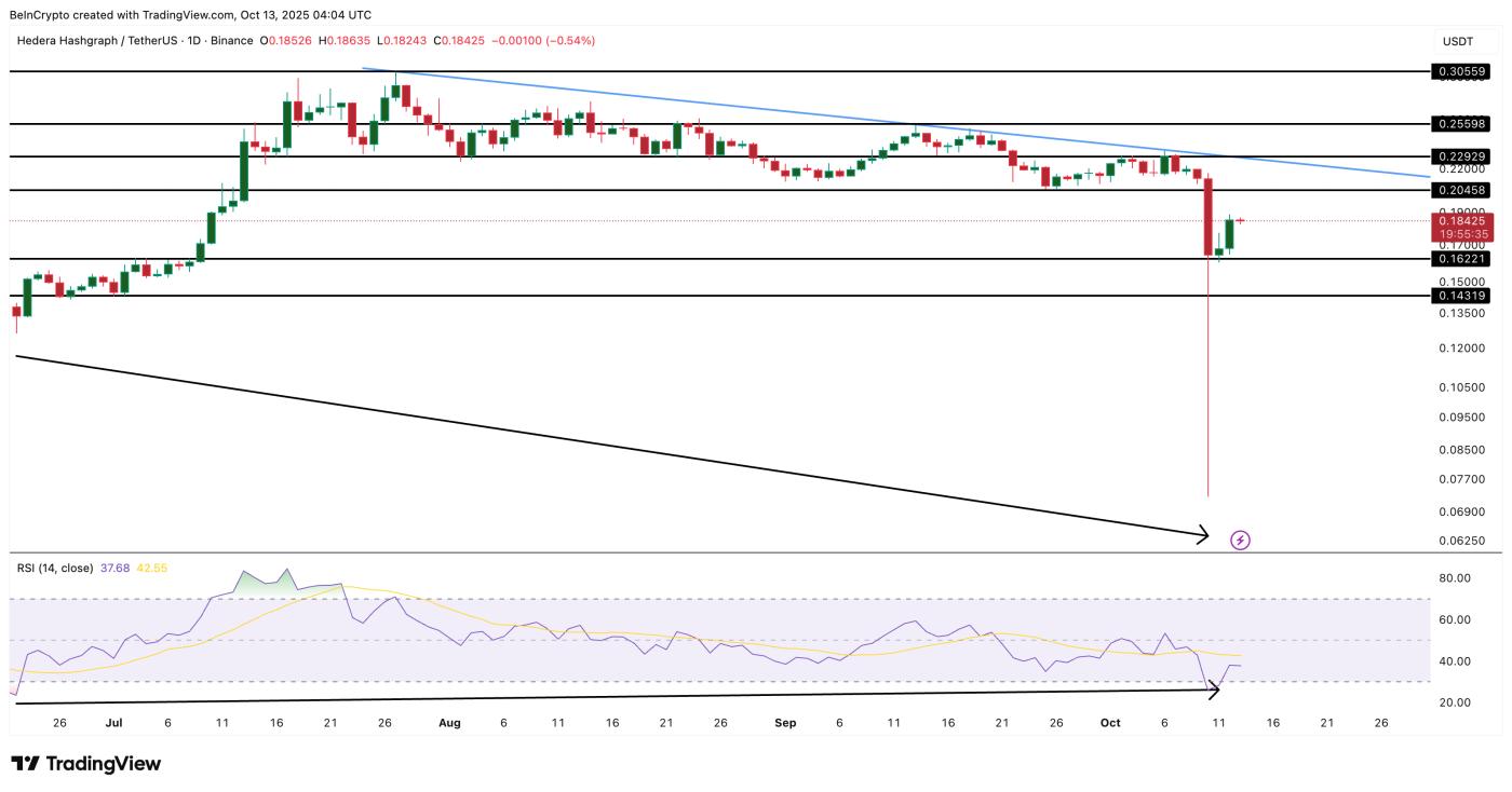 HBAR Price Analysis