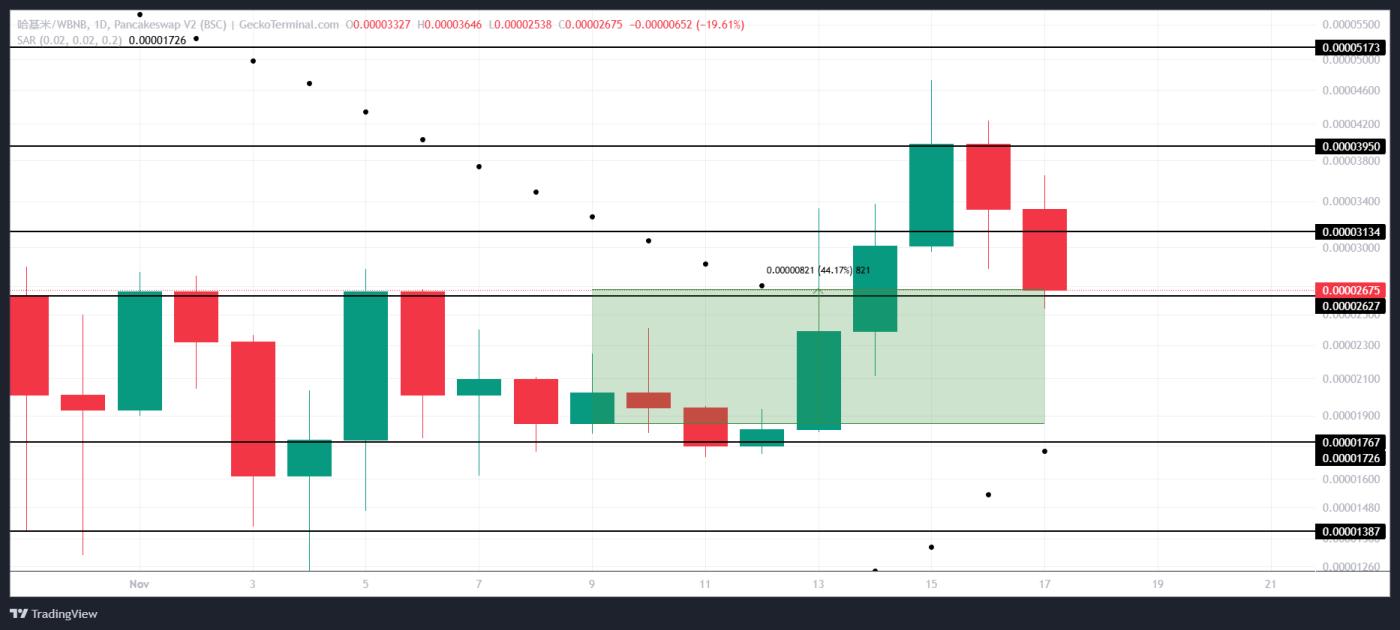 하지미 가격 분석.