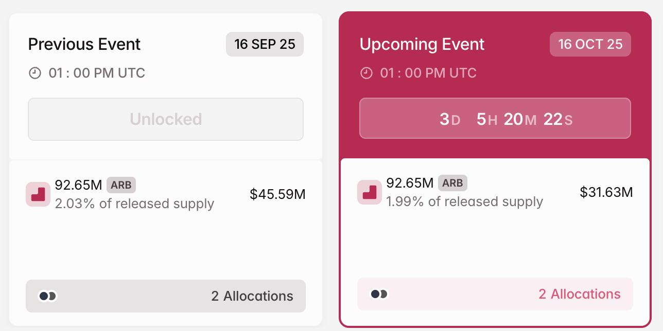 ARB Crypto Token Unlock in October.