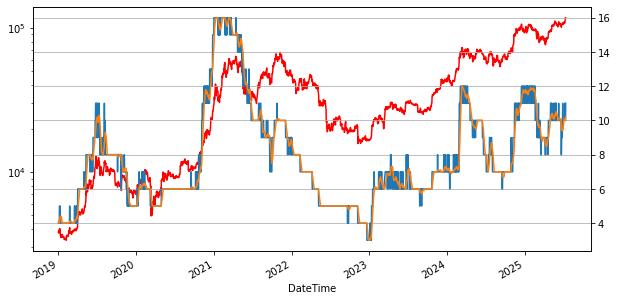 Bitcoin Price vs Greed Indicator. Source: CryptoQuant.