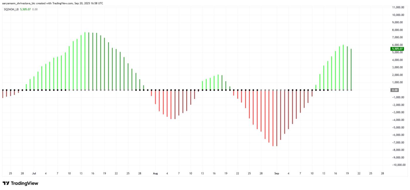 Bitcoin Squeeze Momentum