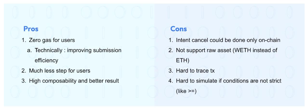 imToken ETHKL speech: Intent-based Swap and its impact on the DEX market