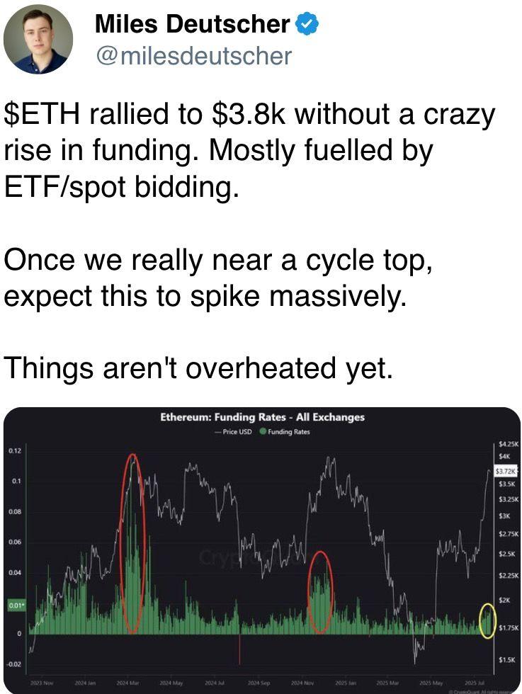 ETH rallied to $3.8k without a crazy rise in funding. Mostly fuelled by ETF/spot bidding. ETH rallied to $3.8k without a crazy rise in funding. Mostly fuelled by ETF/spot bidding.