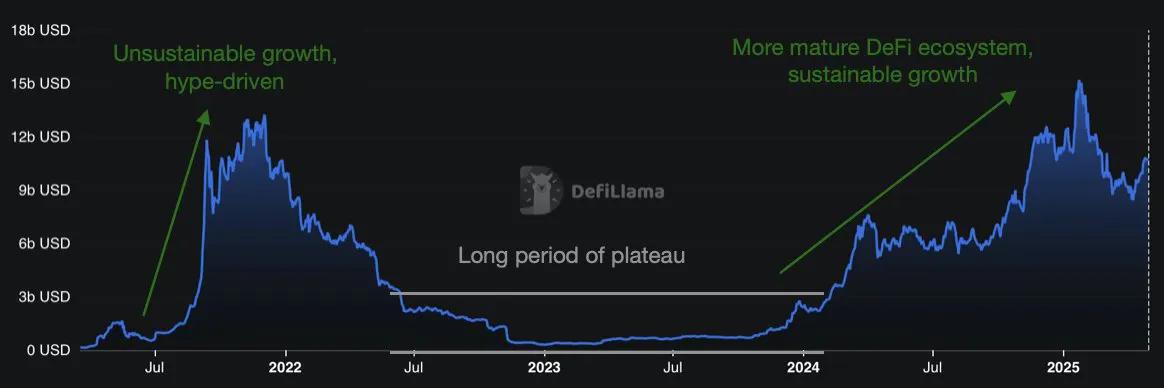 SOL is one of the most suitable tokens for long-term investment? Decrypting the multiple engines of Solana ecosystem value explosion