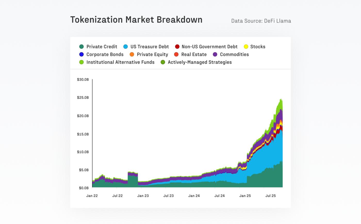 Fasanara Digital + Glassnode: Q4 2025 Institutional Market Perspectives