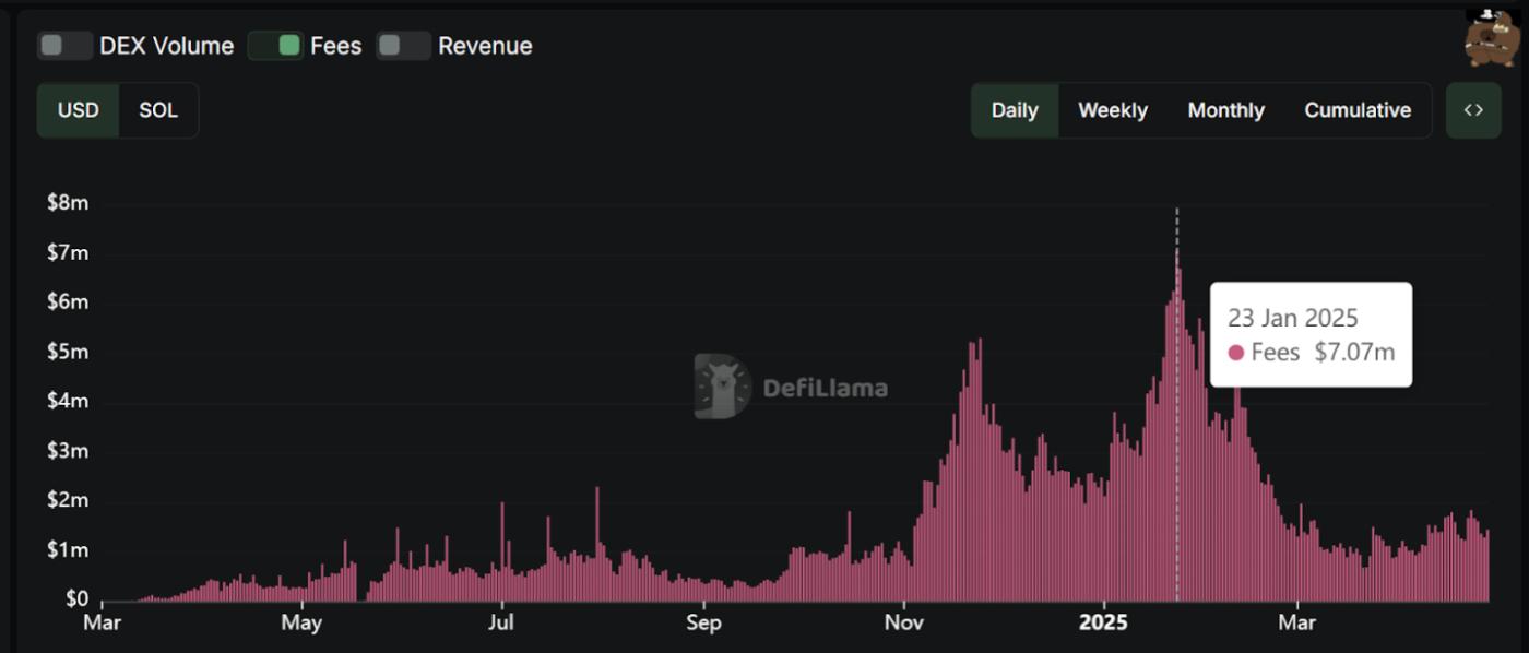 鏈上熱潮復甦，橫向對比三大LaunchPad及其熱門代幣