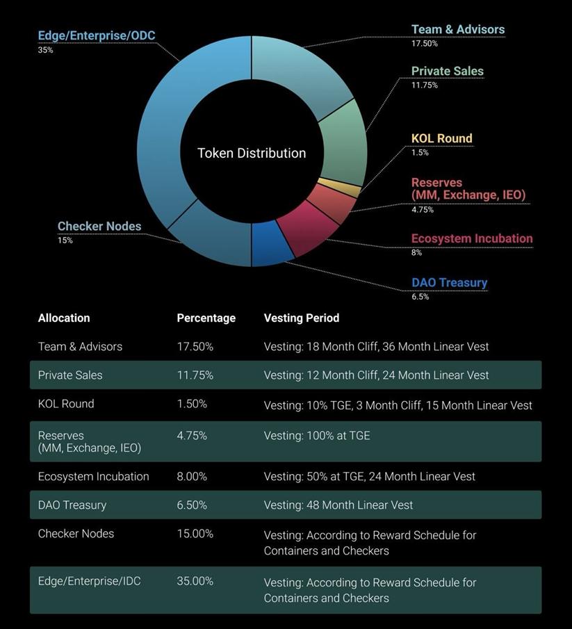 Aethir: A decentralized cloud computing power player with three tracks