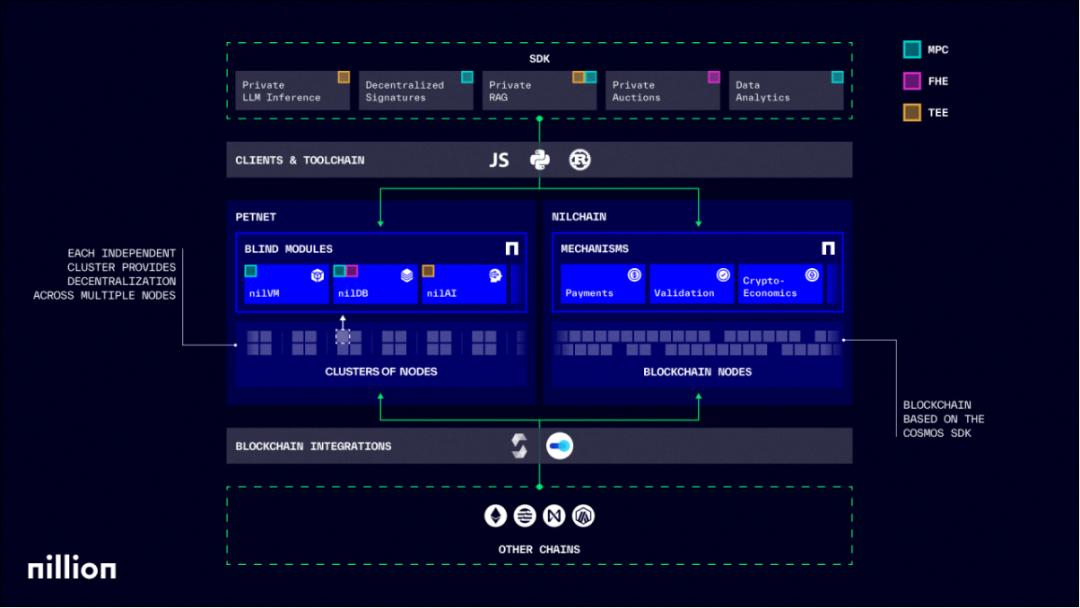 AI×Crypto Convergence: In-Depth Analysis of Five AI Layer 1 Projects