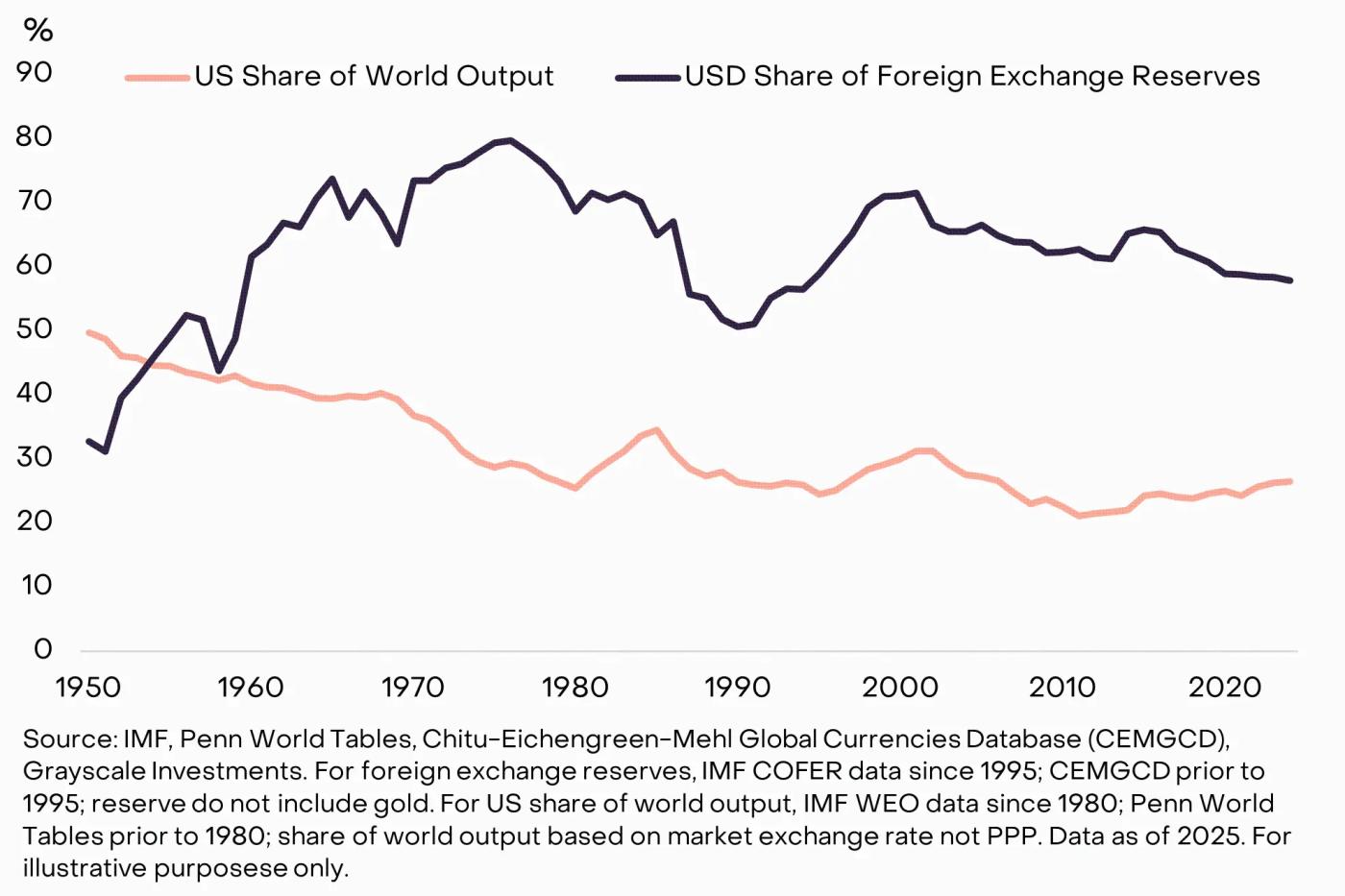 灰度最新研报:关税、滞胀与比特币,全球经济大变局
