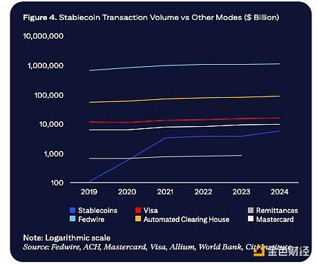 시티은행 리서치 보고서: 스테이블코인, ChatGPT 시대를 열다