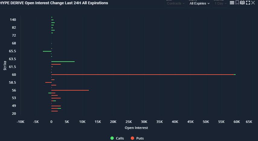 HYPE ETF