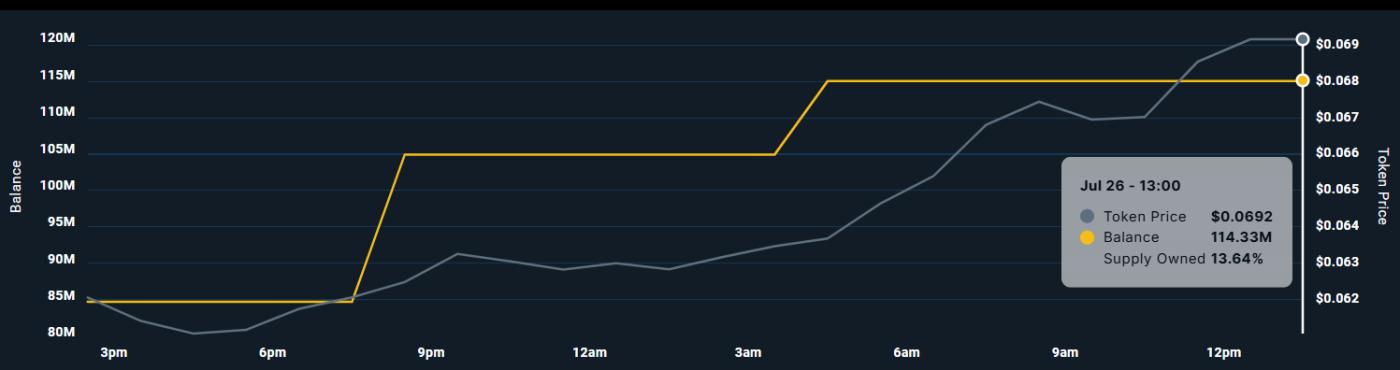 TUT Whale Holdings.