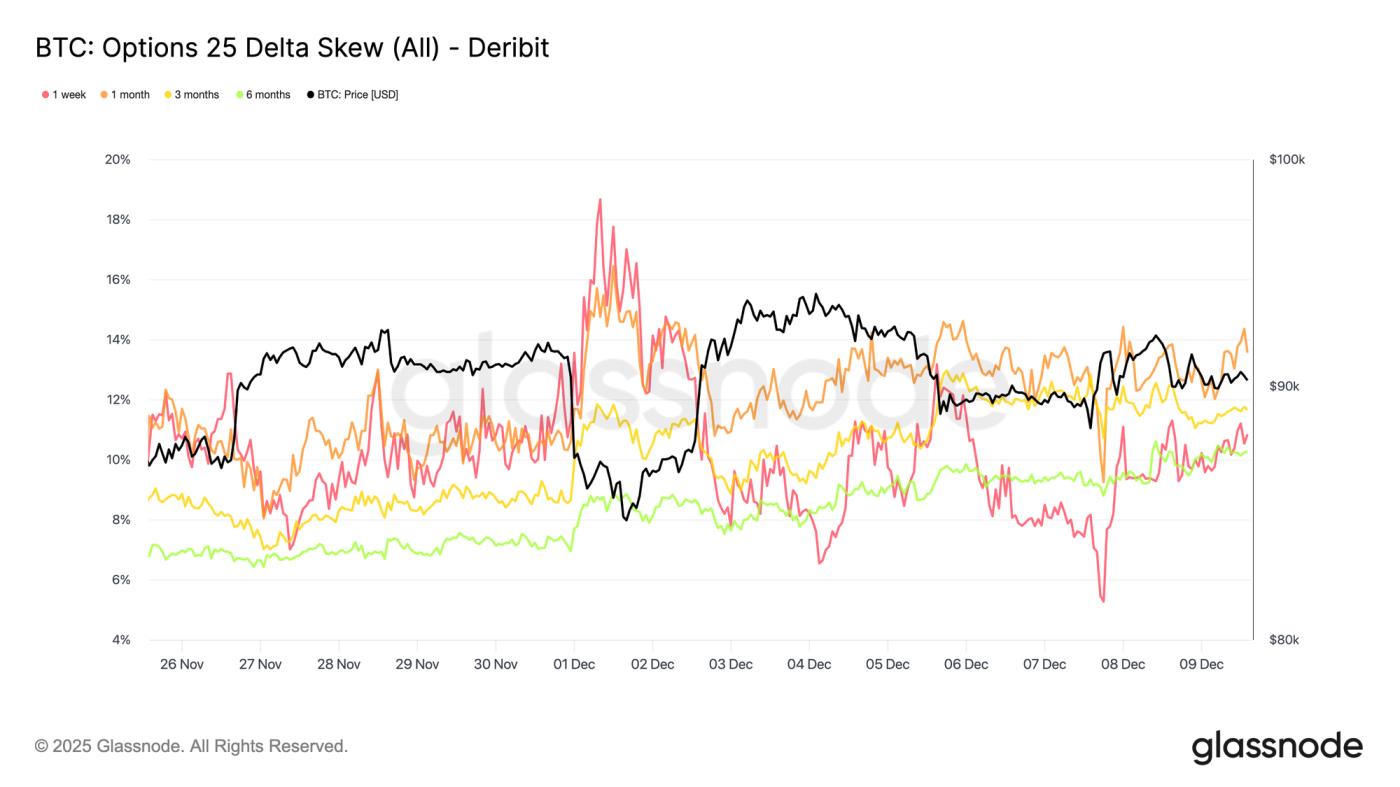 Anchored, But Under Strain
