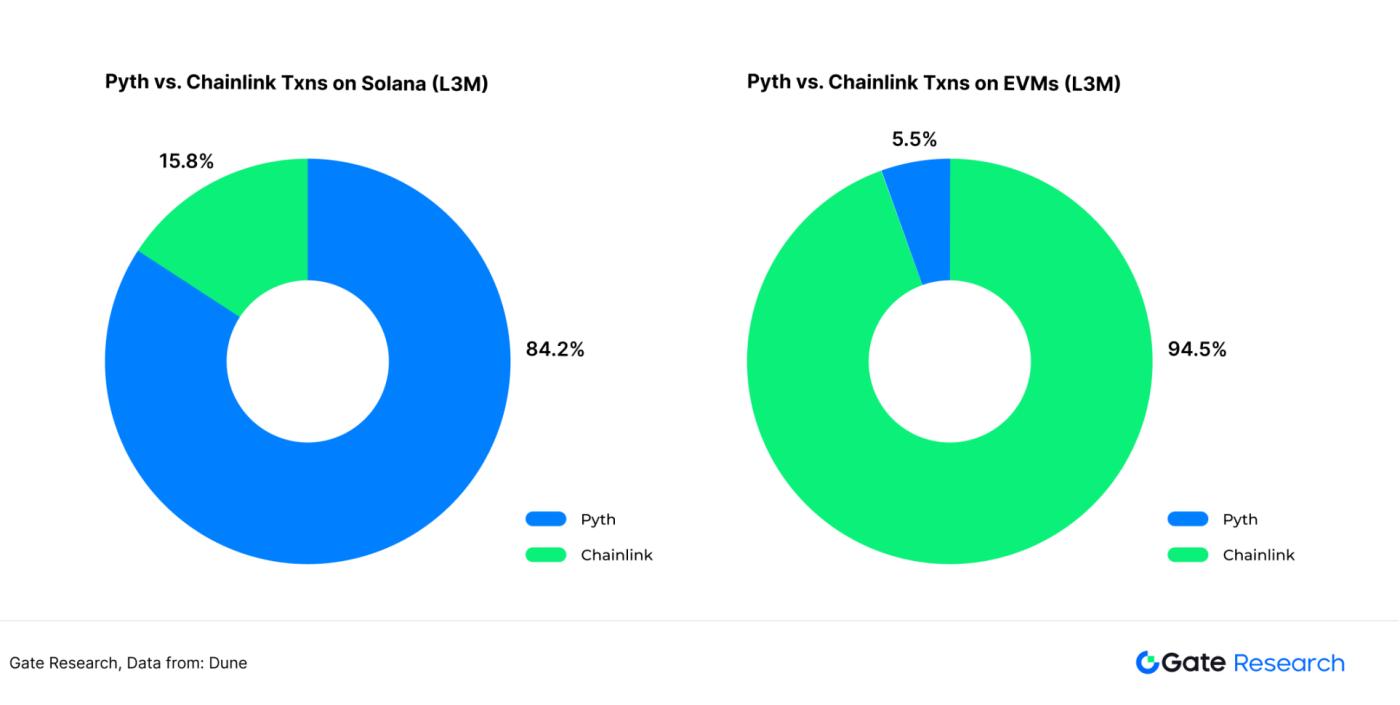 Underestimated high-growth track: Finding the second growth curve of oracle