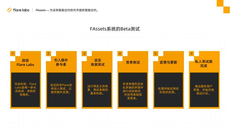 Detailed explanation of Flare Network’s cross-chain solution FAssets and how to safely transfer Bitcoin across chains