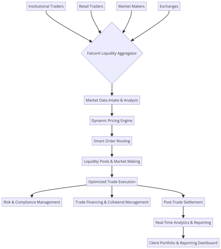 FalconX working flow: BIC