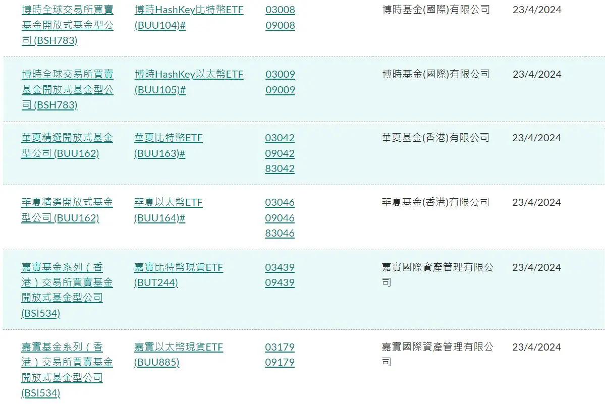 Lô 6 quỹ ETF tài sản ảo đầu tiên của Hồng Kông đã được phê duyệt! Việc quy đổi vật chất dự kiến ​​sẽ mở ra một kênh “rút tiền” tuân thủ tiền điện tử