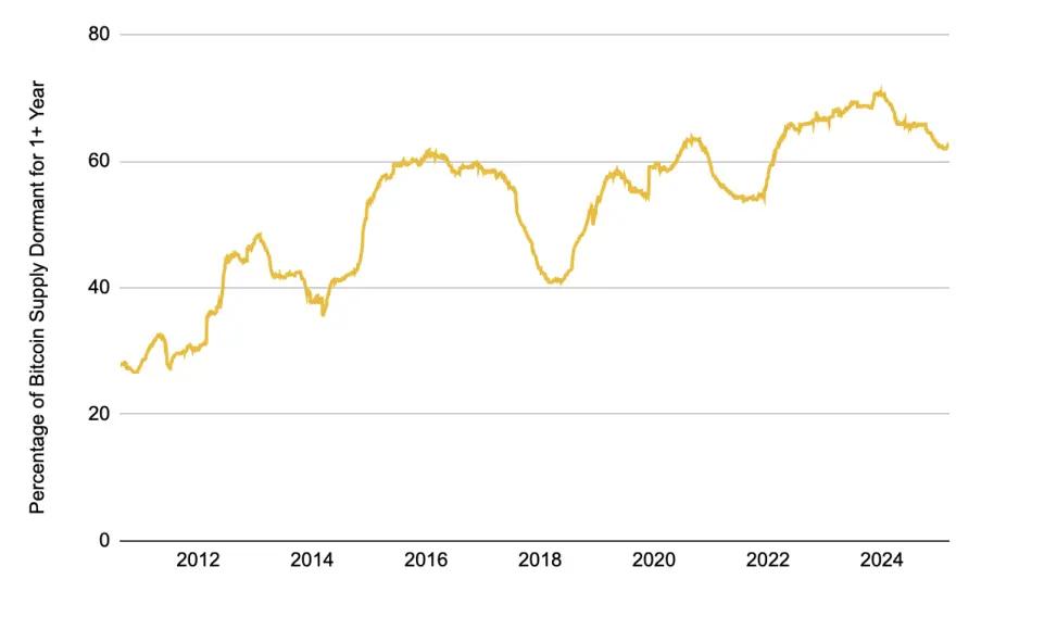虎頭蛇尾，細數比特幣生態的“七宗罪”