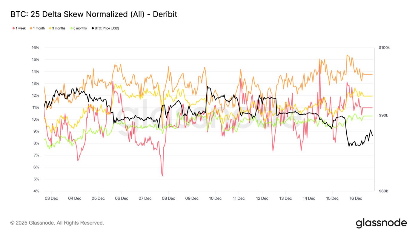 Trapped Under Overhead Supply