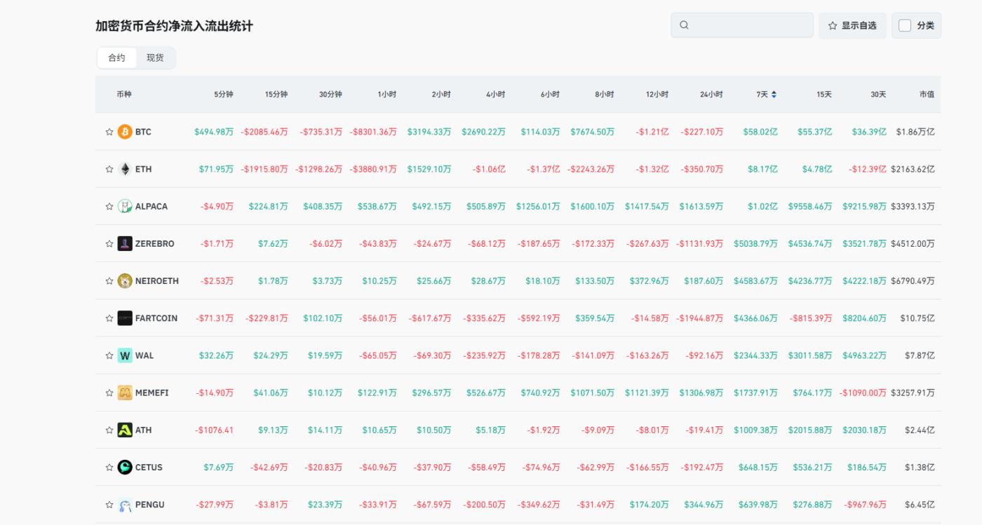 Sui上涨背后的多重推手：从Pokémon合作传闻到DEX交易量飙升