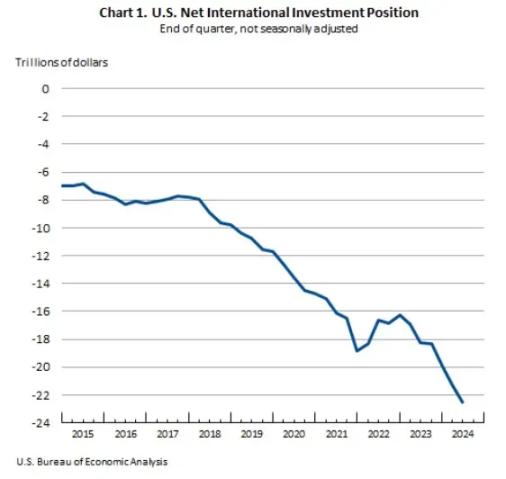观点：全球流动性才是驱动比特币价格的关键因素