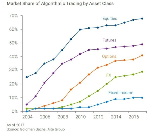 crypto ai trading apps