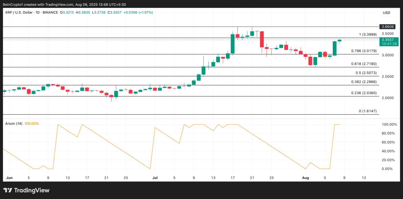 XRP Price Analysis