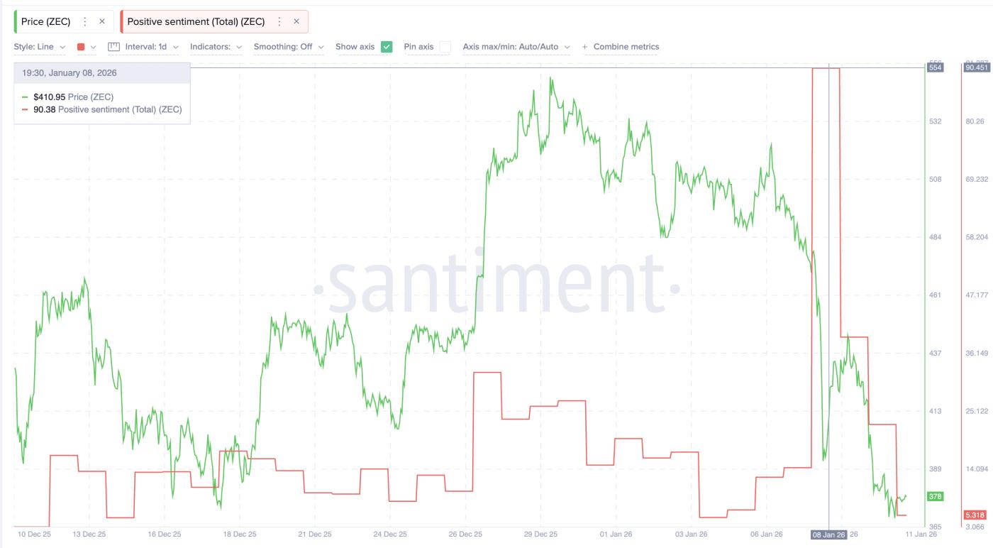 긍정적 심리 지수 하락