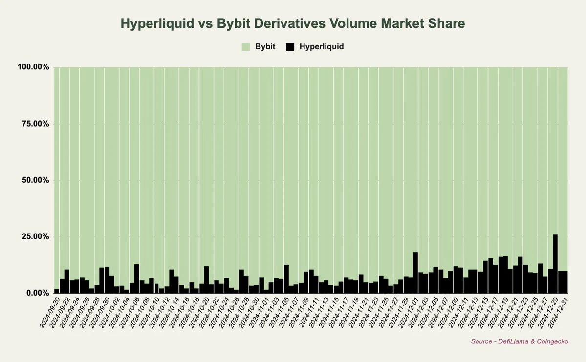 Why HYPE is bullish in the long run from the perspective of trading volume, fees, and revenue