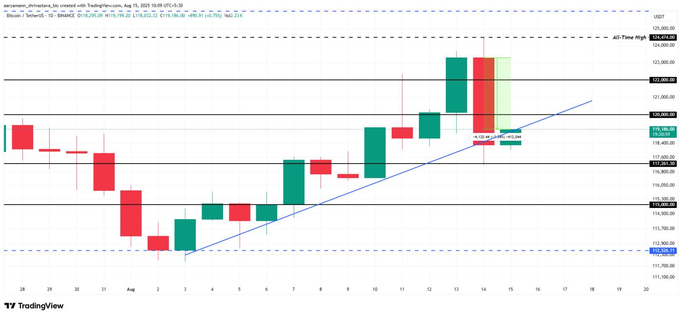 Bitcoin Price Analysis.