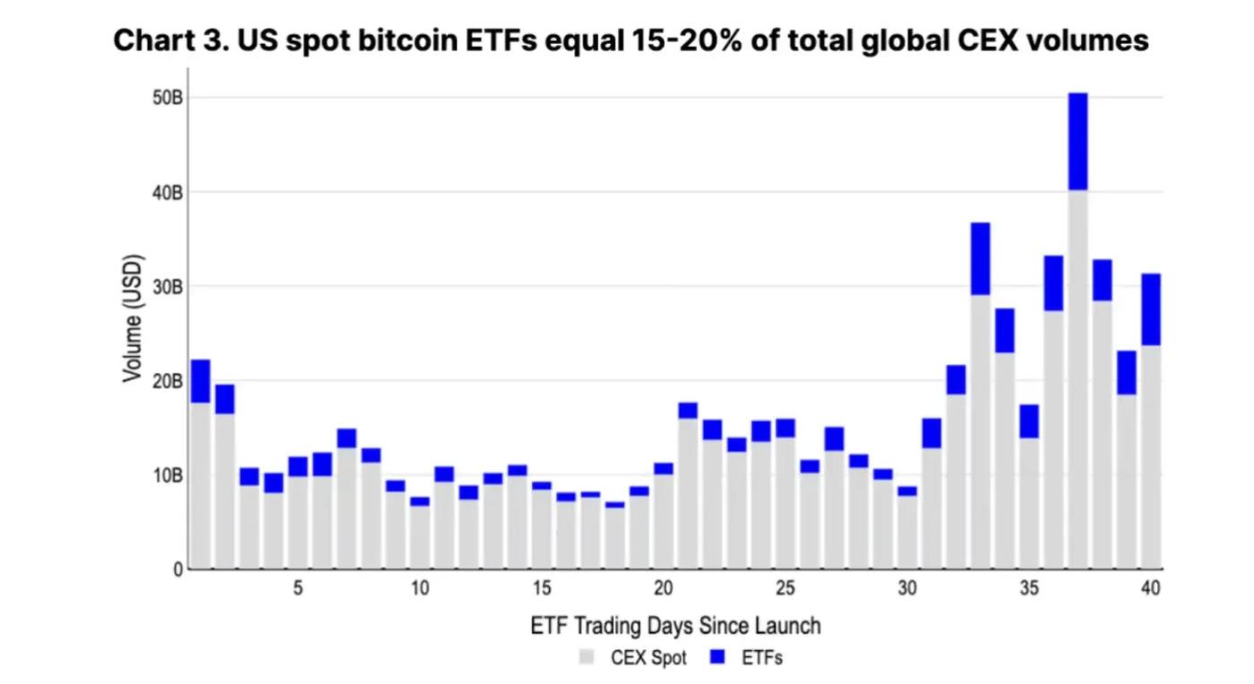 History repeats itself? An in-depth analysis of Bitcoin’s post-halving trend