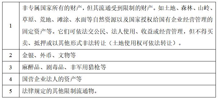 大陸資產在香港發行RWA有哪些限制？