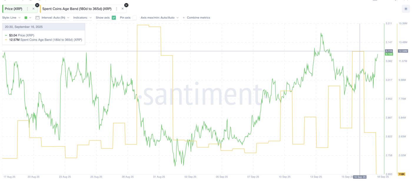 长期 XRP 卖家退出