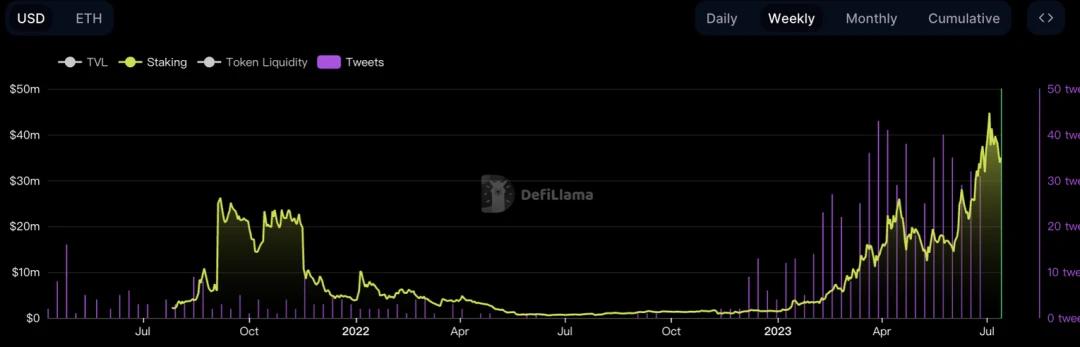 In-depth interpretation of Pendle: the "revenue flywheel" of the LSDFi track