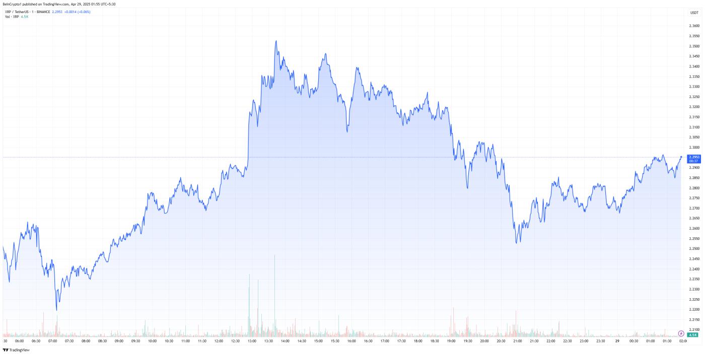 biểu đồ giá xrp