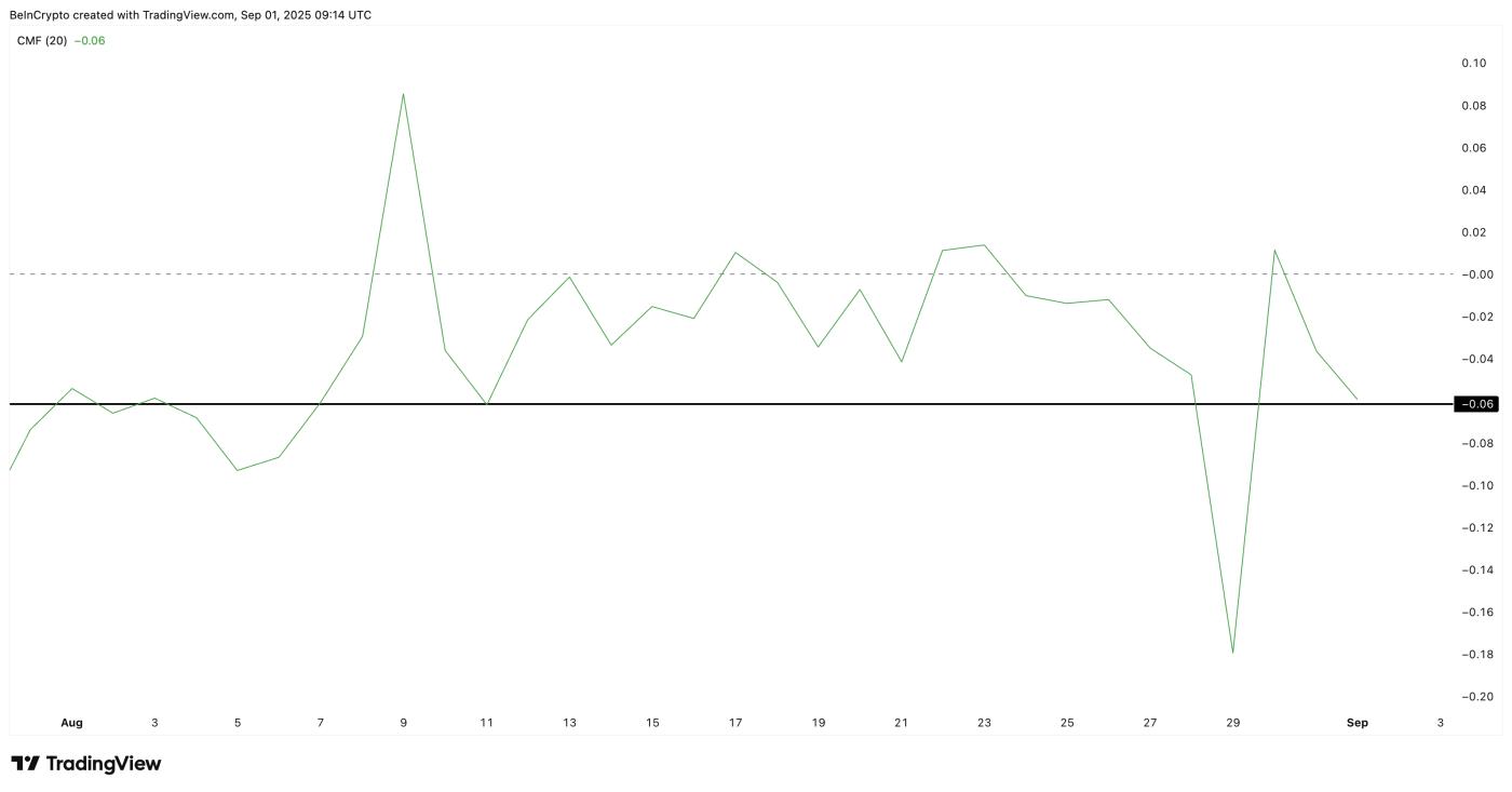 Pi Coin Inflows Slowing Down