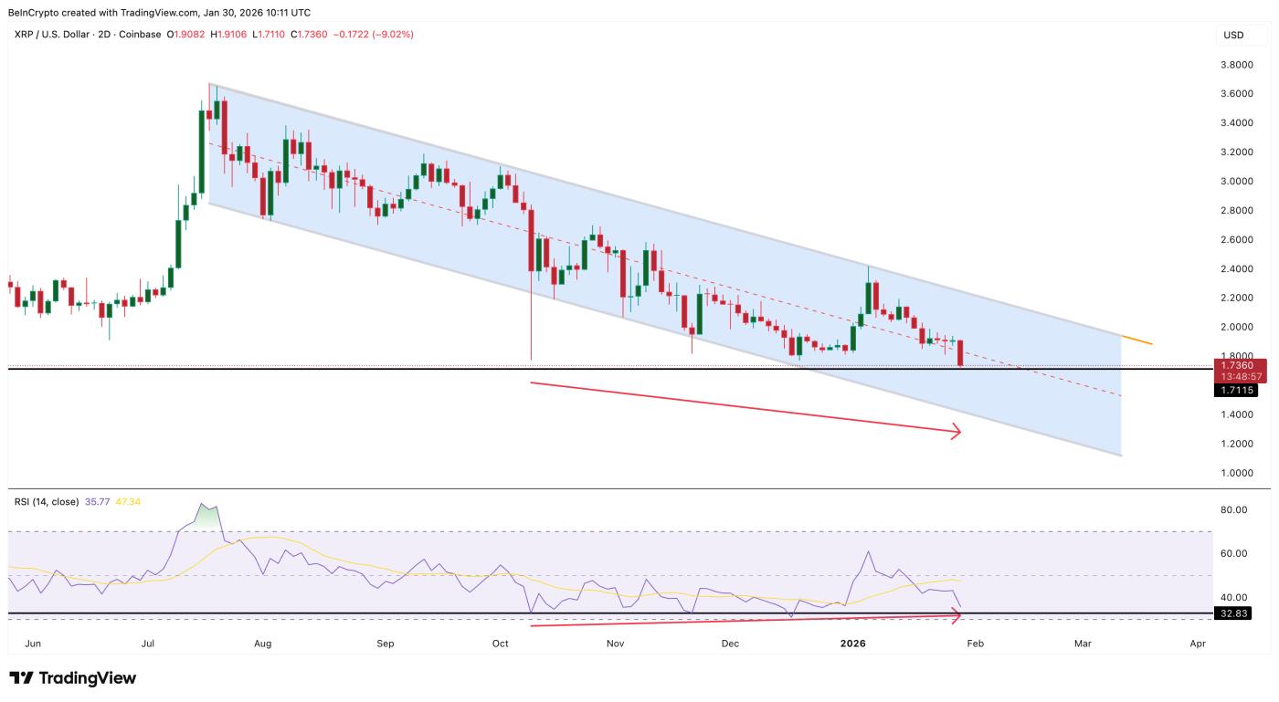 Divergence formation