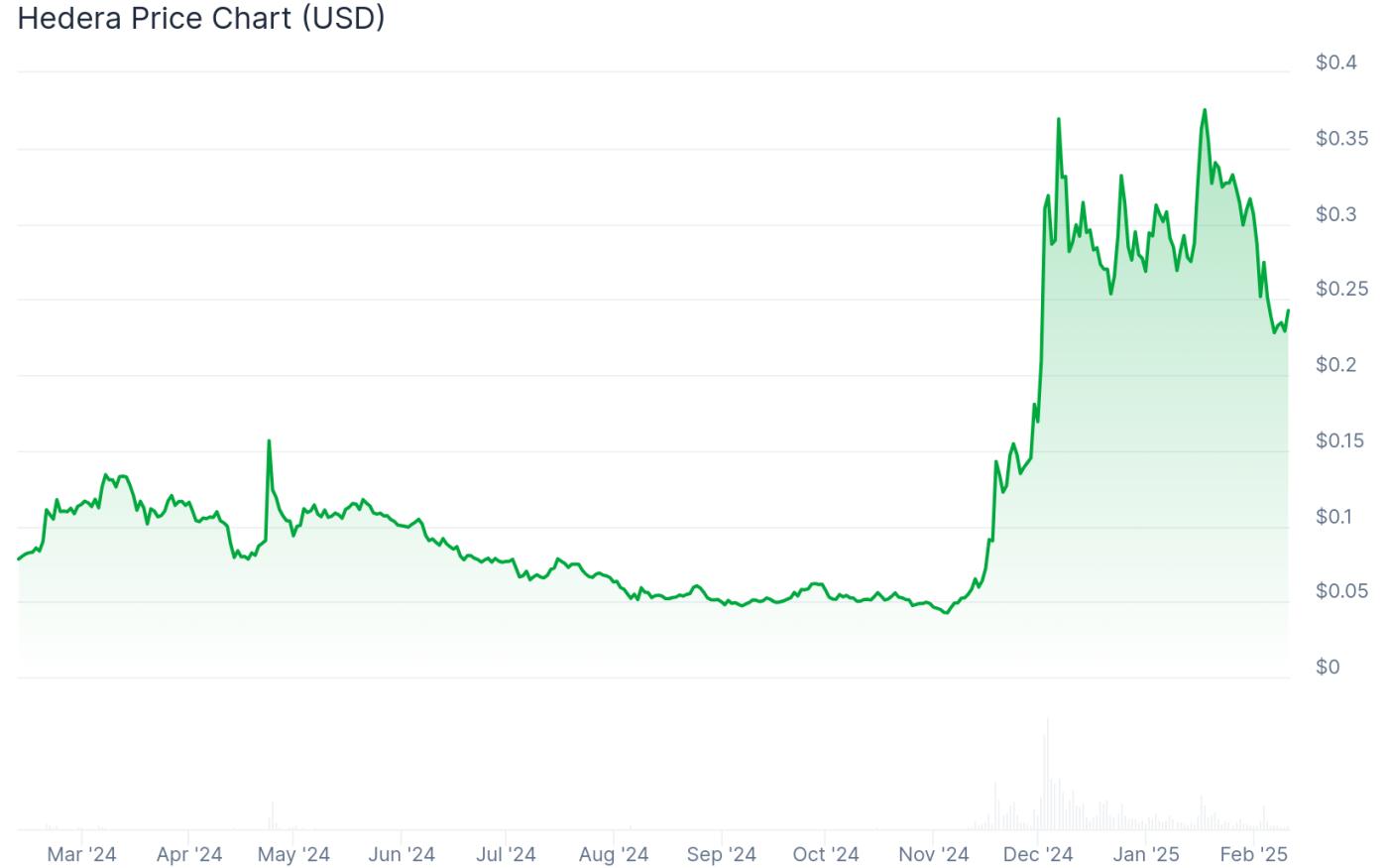 where to buy hbar price