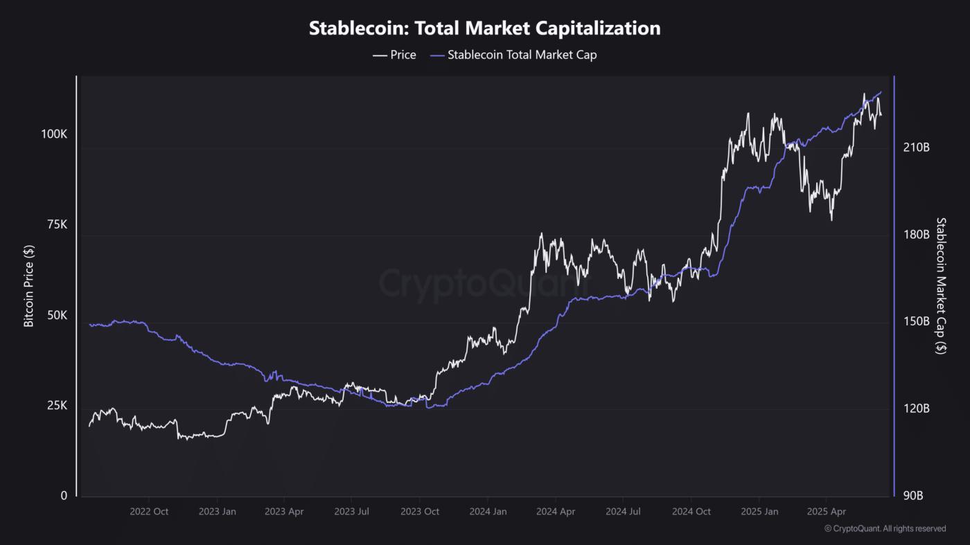 Stablecoin Reserves Reach $50 Billion: How Will Cryptocurrency Prices Fluctuate? - Bitcoin News - Latest Coin News Update 24/7 2025