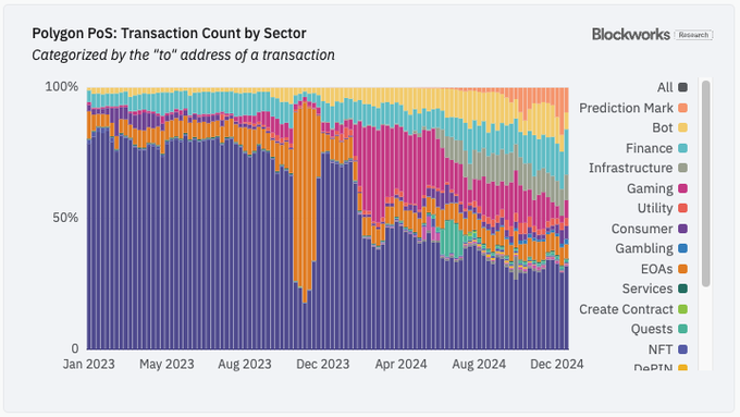 Followin Web3 Followin Web3