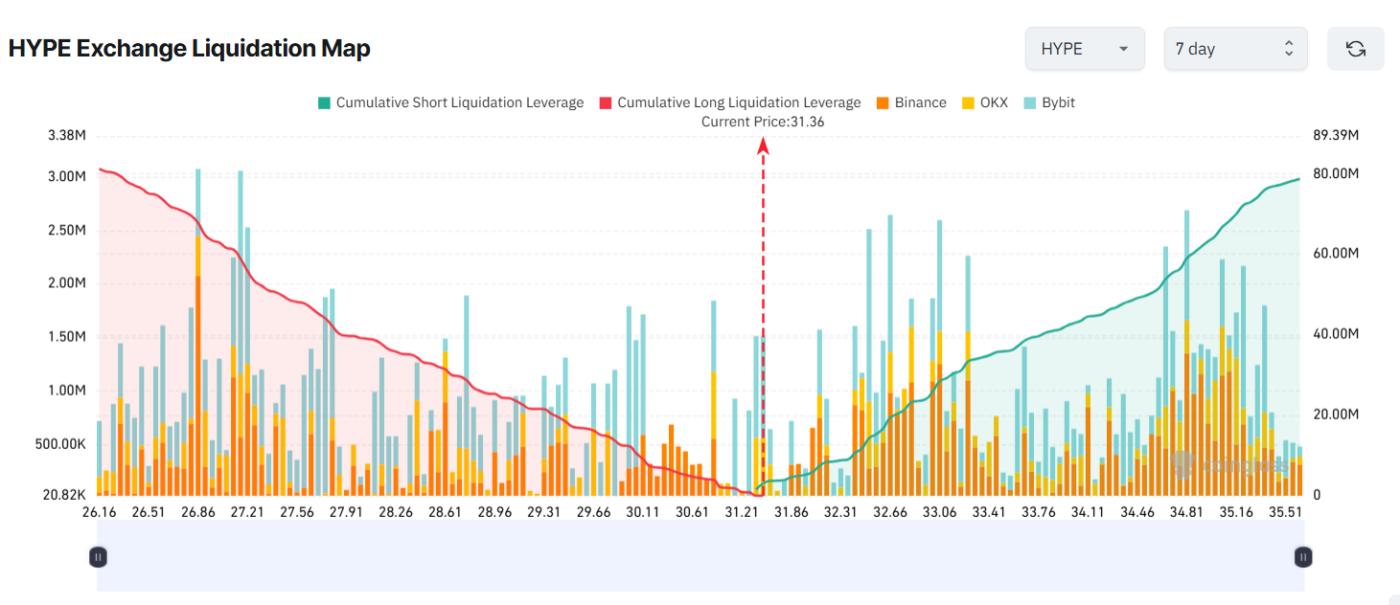 HYPE Exchange Liquidation Map. Source: Coinglass