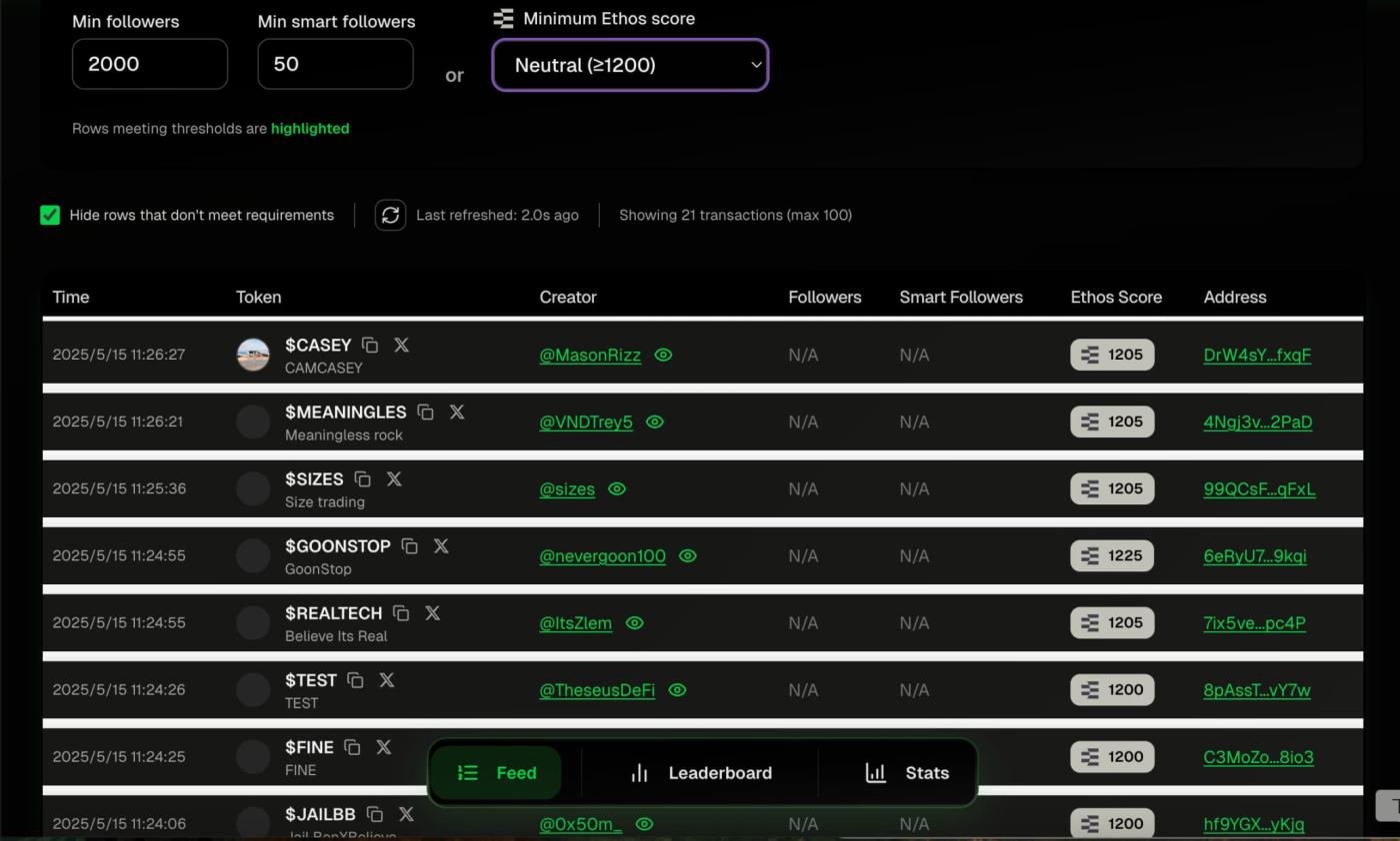Believe platform recently on fire, a quick overview of 'dog-hitting' must-have tools
