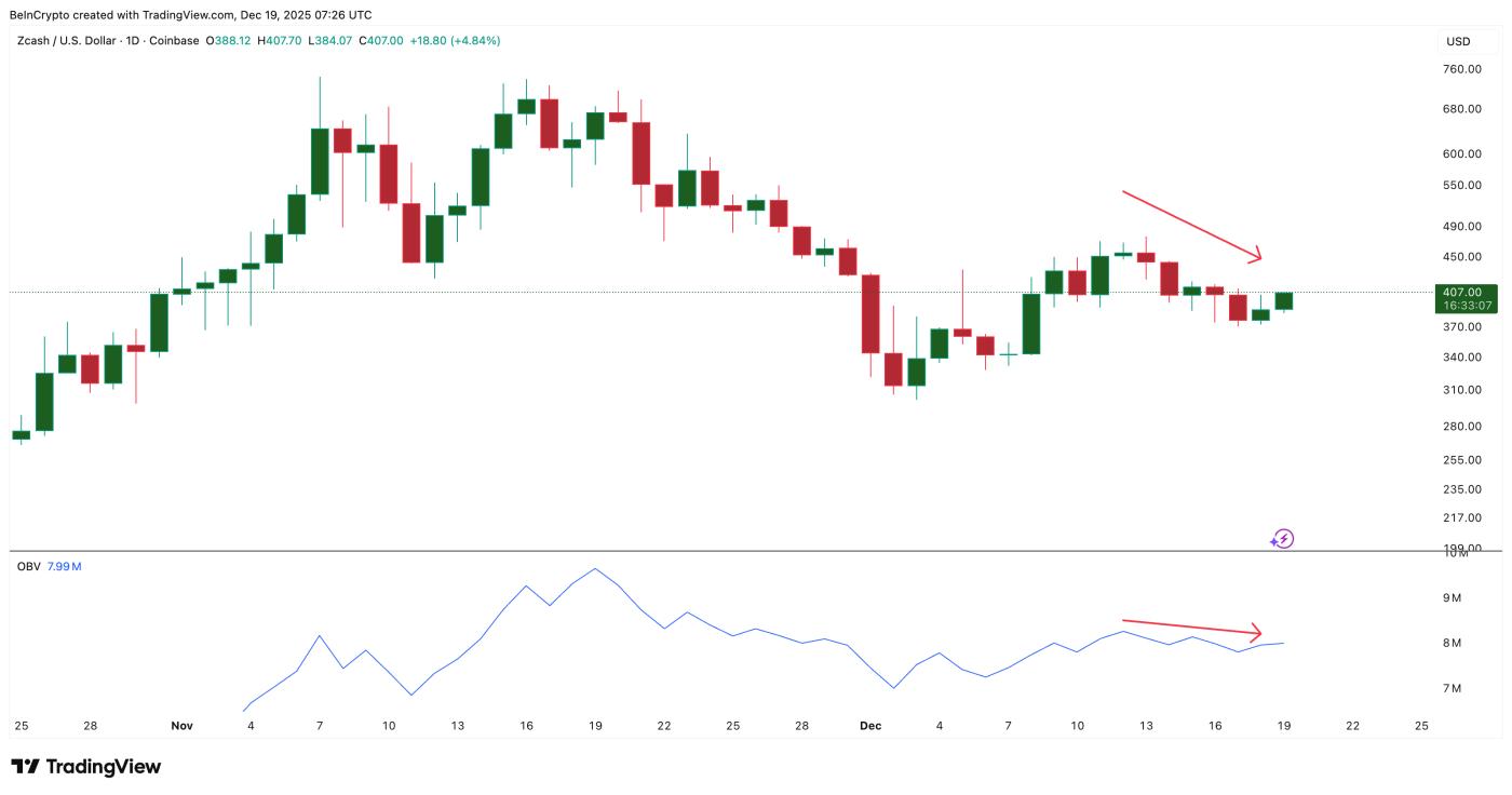 Volume Support Lacks
