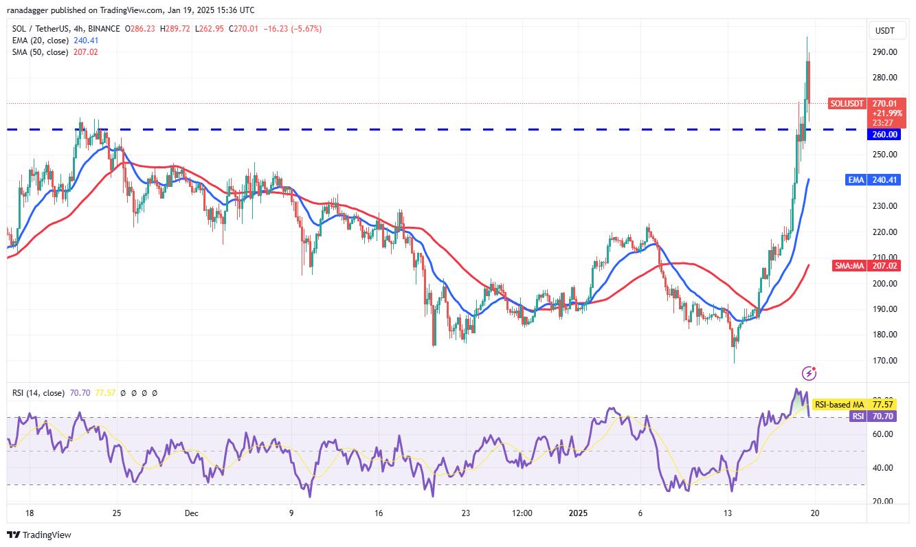 Trump Memecoin nắm bắt thị场当Bitcoin涨高 - 比特币新闻 - 24/7实时更新最新币讯 2025 Cryptocurrencies, Bitcoin Price, XRP, Markets, United States, Cryptocurrency Exchange, Donald Trump, Price Analysis, Market Analysis, Algorand, Solana
