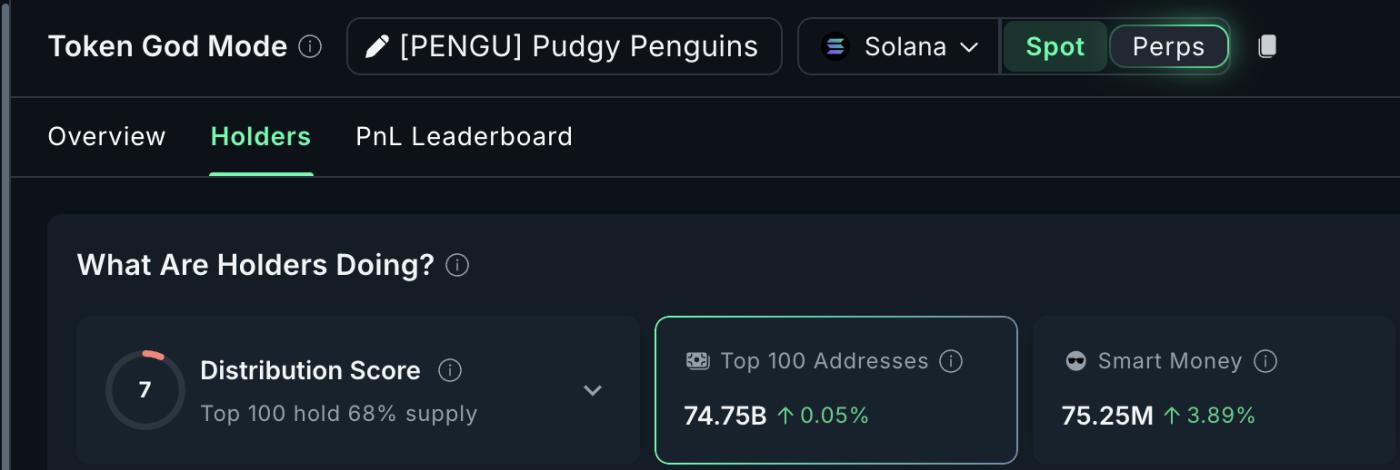 PENGU持有者